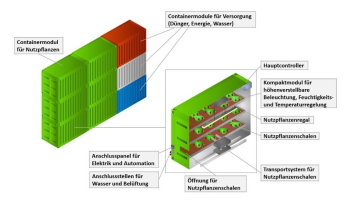 GreenFarmTec (Bild: CAISA)