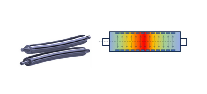 FlexProTool