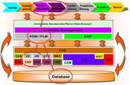 VPE-IPDS VPE-IPDS