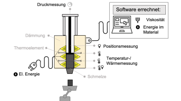 Bestimmen der Materialeigenschaften von Duroplasten mit KI gestützter Auswertesoftware