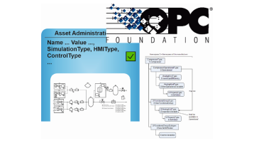 Das Forschungsprojekt Companion Specification for CAS visualisiert (Bild: Prof. Dr. Jochen Müller)