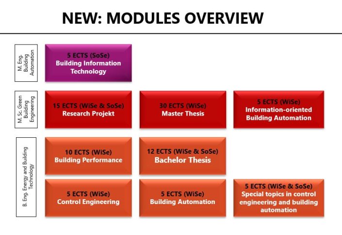 New Modules Overview EN aktualisiert 