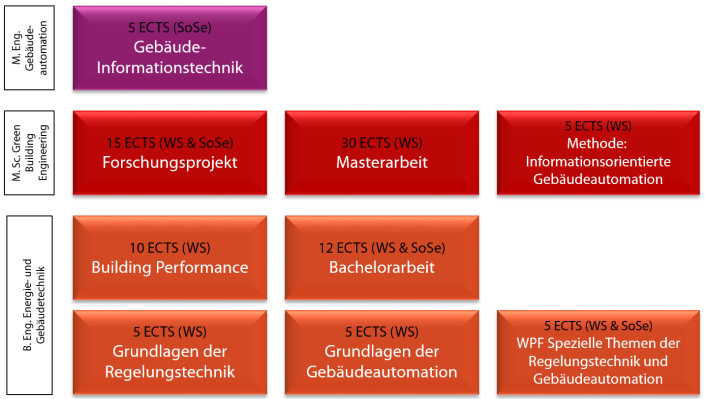 Übersicht der Lehrmodule COLABO Übersicht der Lehrmodule COLABO