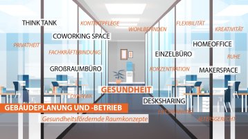 Naturnahe Gebäude Unterseite Raumkonzepte (Bild: Prof. Nina Kloster, TH Köln)