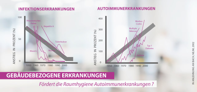 GreenING Lab Gebäudebezogene Erkrankungen  (Bild:Prof. Nina Kloster, TH Köln)
