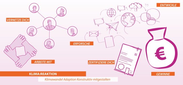 GreenING Lab Klimaresiliente Lehre (Bild:Prof. Nina Kloster, TH Köln)