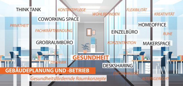 GreenING Lab Gesunde Gebäude (Bild:Prof. Nina Kloster, TH Köln)