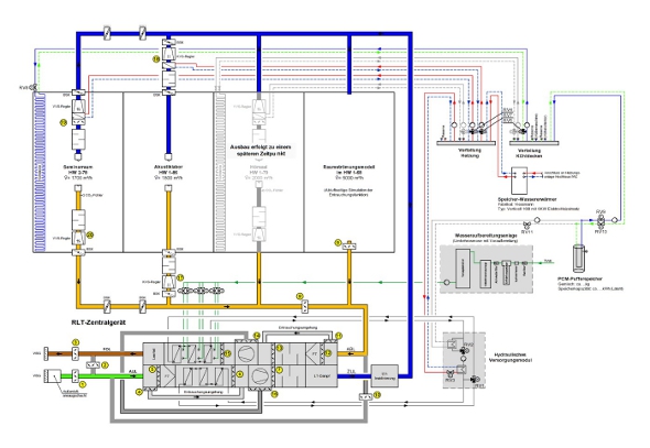 Labor für Raumlufttechnik - Schema Klimaanlage