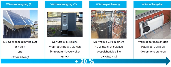 Labor für Wärmepumpen und Kältetechnik - 1