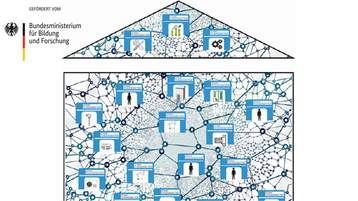 Das Forschungsprojekt OptGA4.0 visualisiert (Bild: Prof. Dr. Jochen Müller)