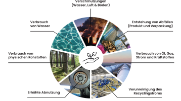 Bild_BAnGI_IAM_Website (Bild: Theresa Marie Wobbe (TH Köln))