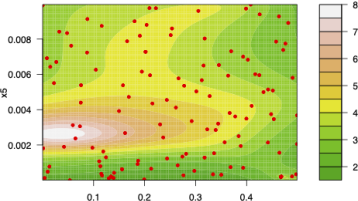 Benchmarking (Bild: Bartz-Beielstein)