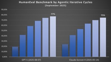 ABAP Code Generation on Extended HumanEval Benchmark by Agentic Iterative Cycles 