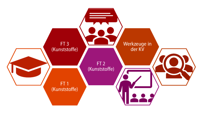 Polymer-Labor Lehre