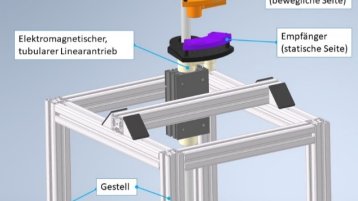 Berührungsloser Niveausensor (Bild: Axel Wellendorf TH Köln) Berührungsloser Niveausensor (Bild: Axel Wellendorf TH Köln)