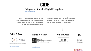 CIDE Foliensatz (Bild: TH Köln)