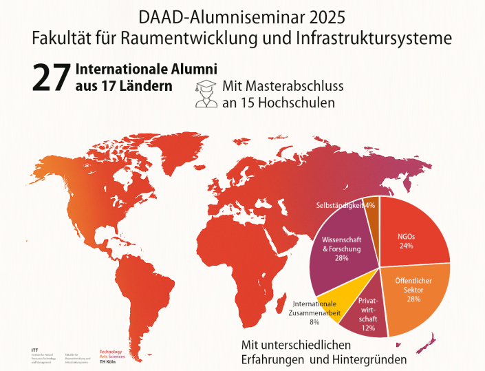 Teilnehmende-Alumni-Seminar-Zahlen-Daten-Fakten