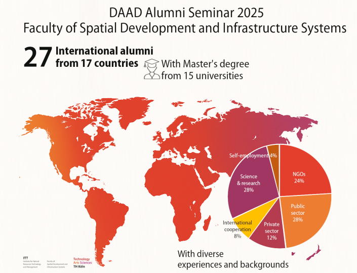 Overview participants - facts and numbers