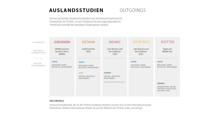 Übersicht Austauschprogramme an der Fakultät für Raumentwicklung & Infrastruktursysteme/ITT