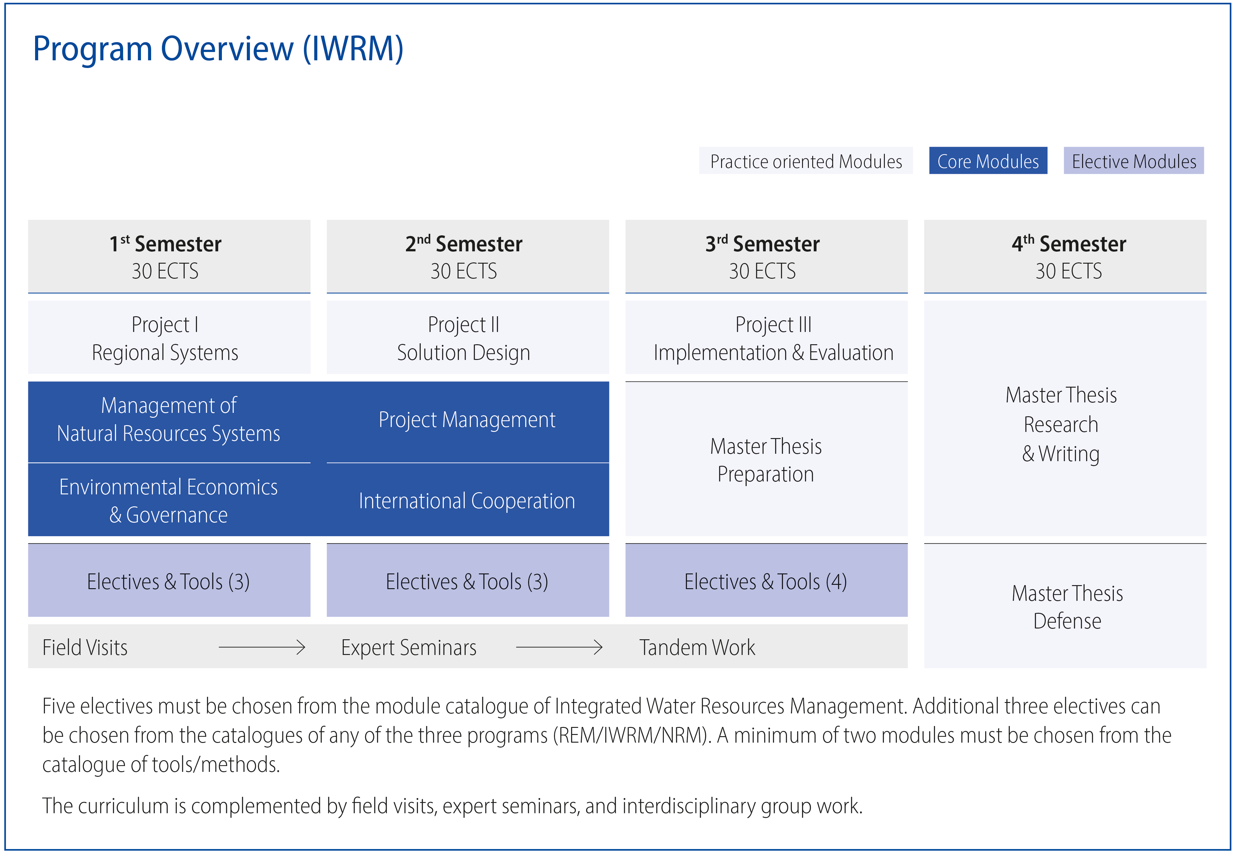 Integrated Water Resources Management (Master's program) - TH Köln