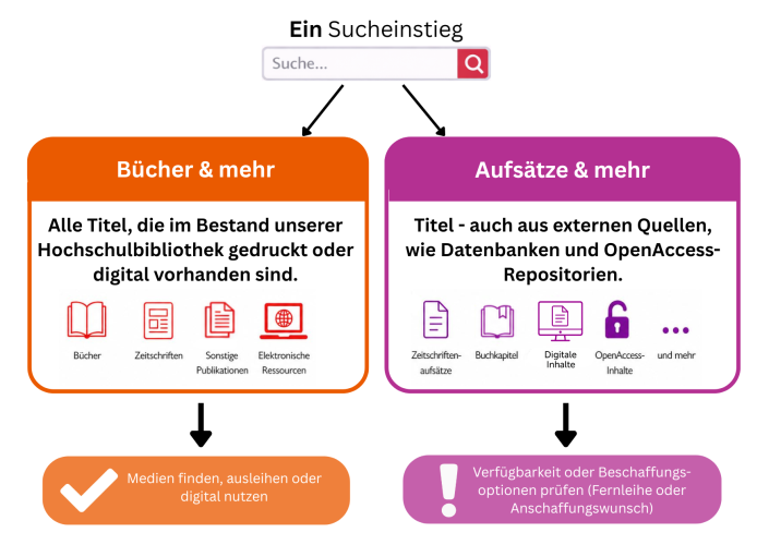 Suchraum_KatalogPLUS