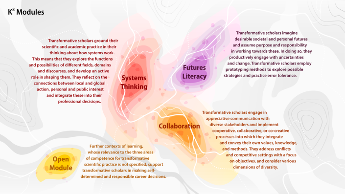 K3 Modules K3 Modules