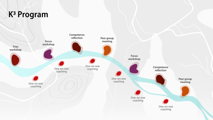 K3 Program K3 Program