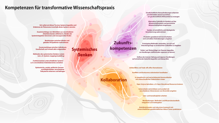 detaillierte Version des K³ Kompetenzmodell-Prototyps 1