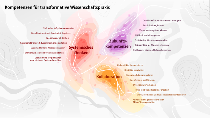 vereinfachte Version des K³ Kompetenzmodell-Prototyps 1