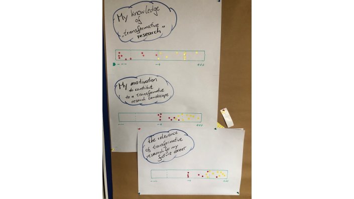 beschriftetes Flipchartpapier