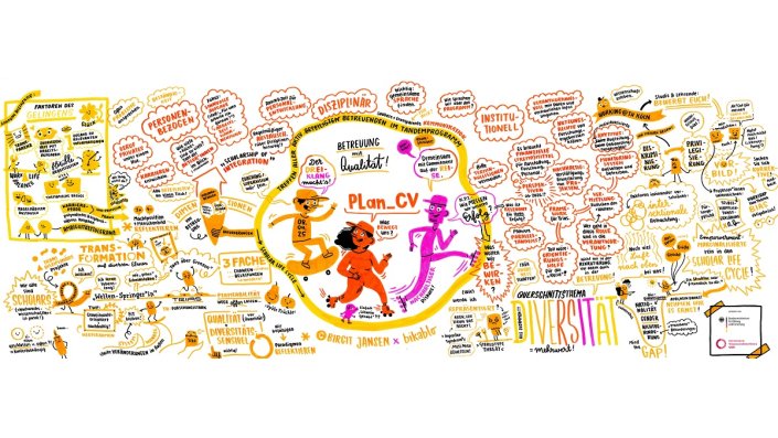 Graphic Recording-Ergebnis des Betreuendentreffens