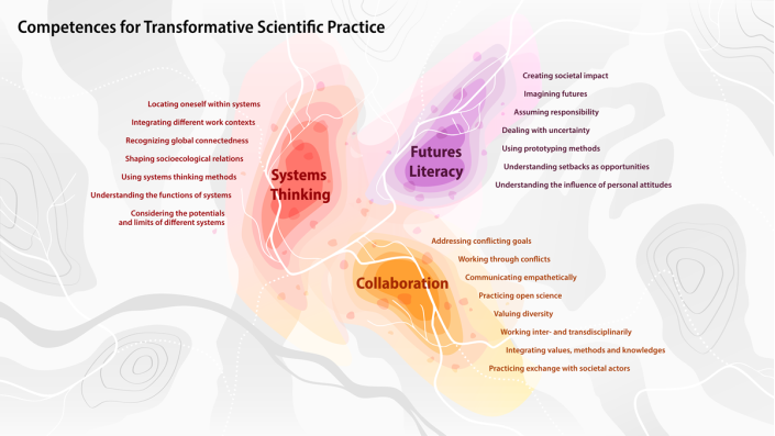 Competence Model Prototype
