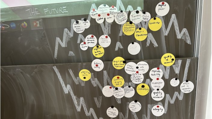 runde beschriftete Post-its, die mit Magneten an einer Tafel befestigt sind