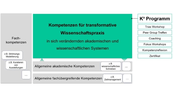 Grafik