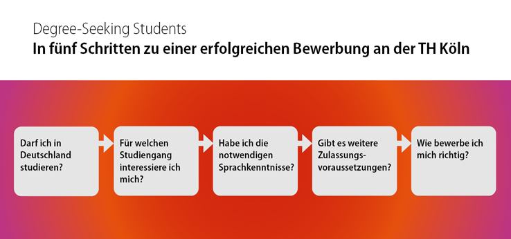 Wbrgngndse0smm Hier finden sie hinweise verwendung von cookies auf der internetseite der stadt köln.