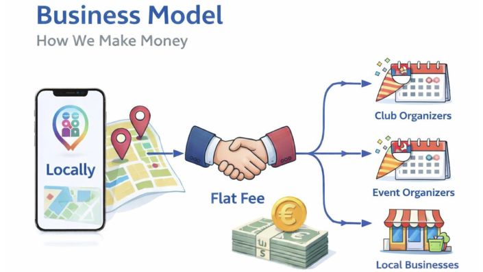Impressionen aus dem Kurs "Pitching with Impact"