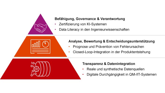 Qualitätsmanagament Forschungsfelder Arbeitsfelder