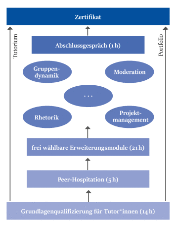 Schematische Darstellung Ablauf