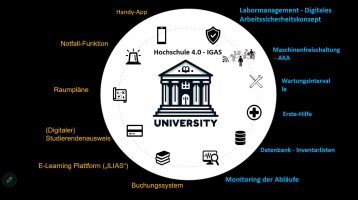 Blick in den Pitch von IGAS.