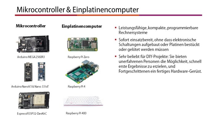 Mikrocontroller & Einplatinencomputer