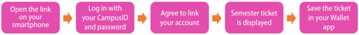 How to generate the semester ticket How to generate the semester ticket