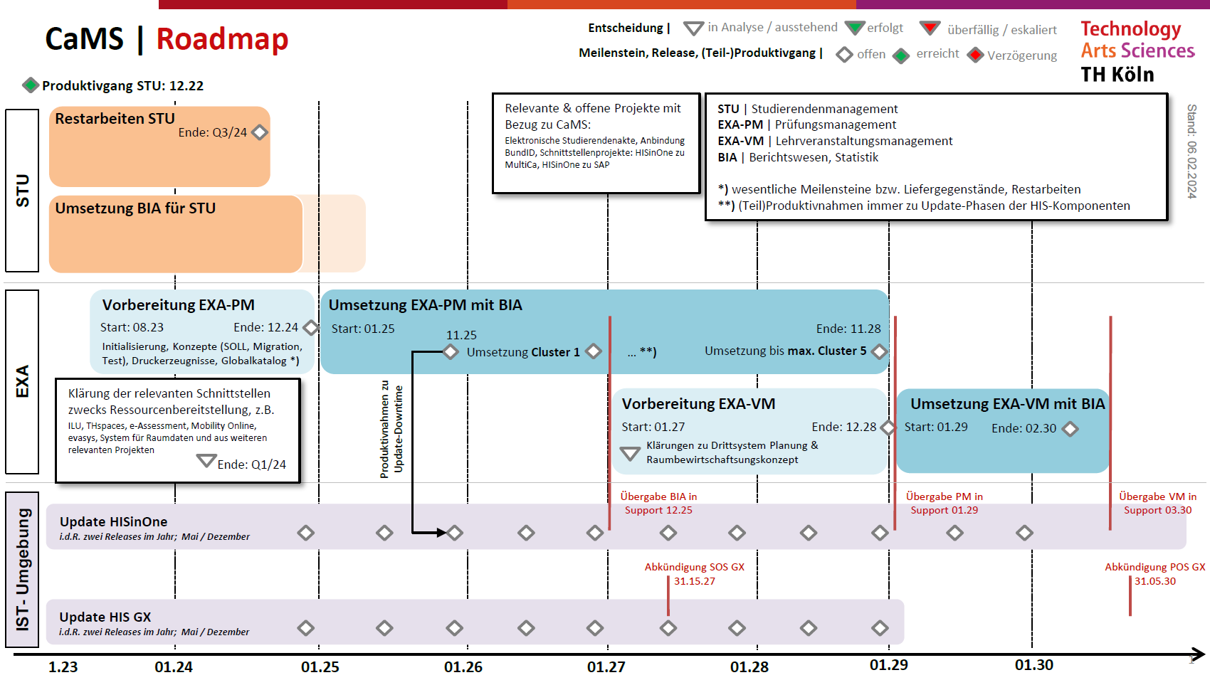 hisinone-das-neue-campusmanagementsystem-der-th-k-ln-th-k-ln
