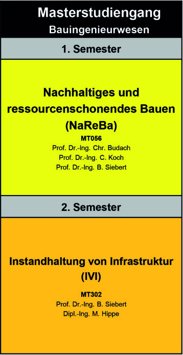 Module im Masterstudiengang