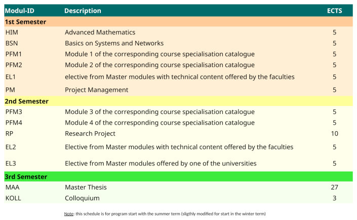 StudyPlan MA_CSN StudyPlan MA_CSN