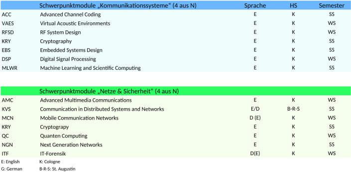 Profilkatalog MA_CSN_WS26