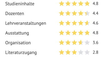 Studycheck_Bewertung (Bild: Studycheck)