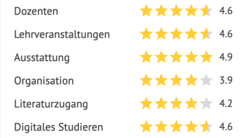 StudyCHECK Bewertungen (Bild: StudyCHECK)