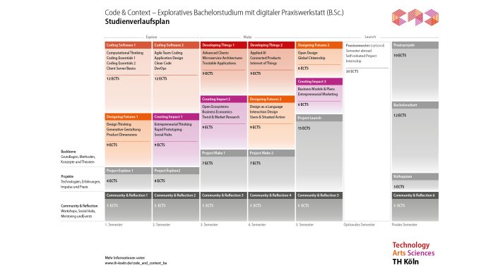 Studienverlaufsplan