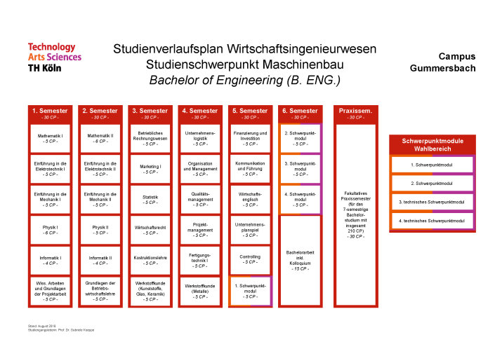 Studienverlaufsplan Wirtschaftsingenieurwesen - Studienschwerpunkt Maschinenbau (Bachelor) Studienverlaufsplan Wirtschaftsingenieurwesen - Studienschwerpunkt Maschinenbau (Bachelor)