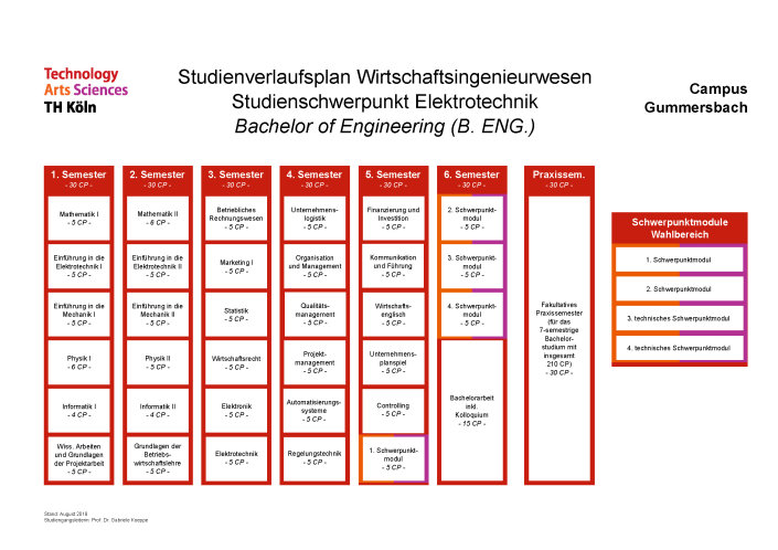 Studienverlaufsplan Wirtschaftsingenieurwesen - Studienschwerpunkt Elektrotechnik (Bachelor) Studienverlaufsplan Wirtschaftsingenieurwesen - Studienschwerpunkt Elektrotechnik (Bachelor)